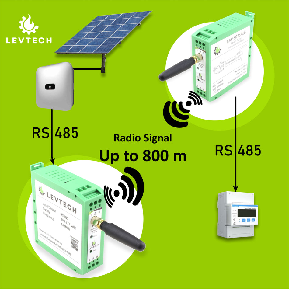 Trådløs signalsender for RS485 (par) 800 m